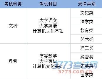 ƼѧѧԺר31618գѾͨýԼ绰ѯķʽ˽ֽѯࡢȤȵϸһһ