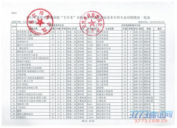 2015ʦѧԺרƻרҵ